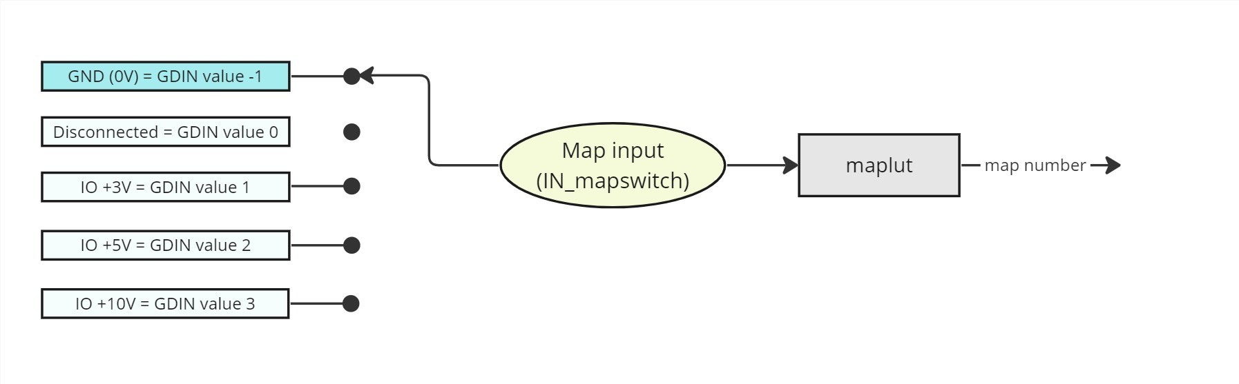 map lookup table